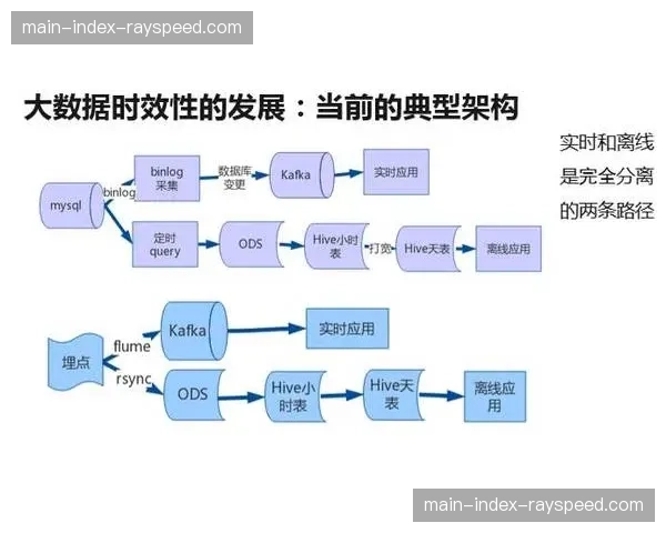 端到端全时段监测系统在现阶段完备 保障信号回传链路的物理安全性